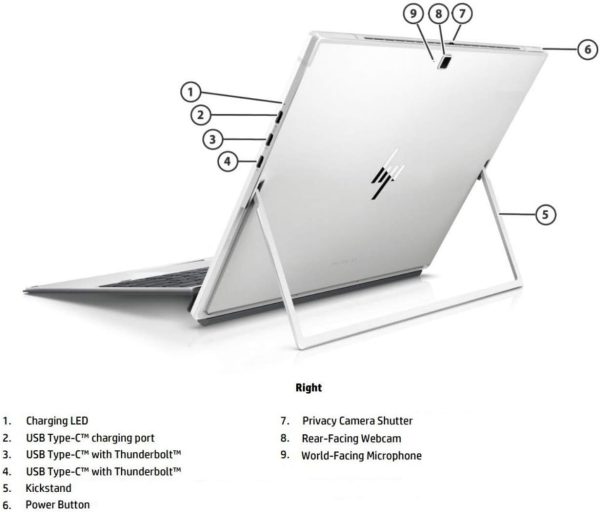 لپ تاپ Hp مدل Elite x2 G4